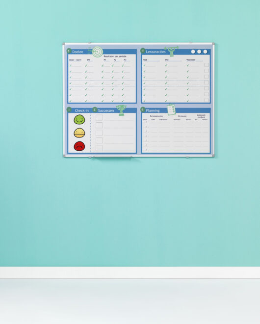 Bedrukte whiteboards